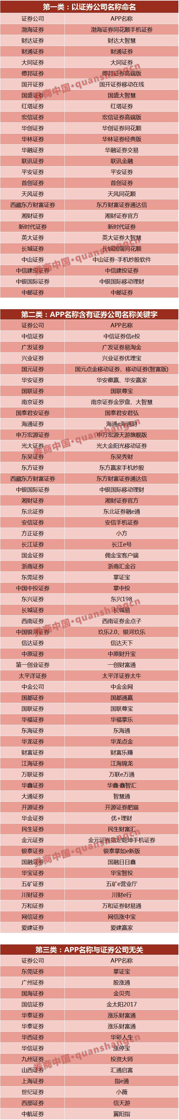 东海证券手机_2017中国优秀证券公司APP评选_券商APP命名特色