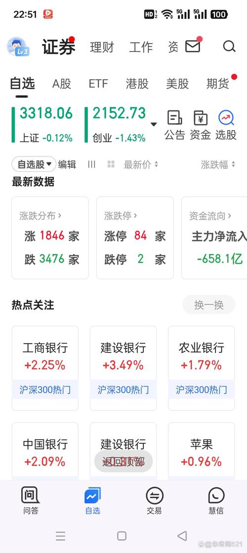 A股市场3400点压力位突破预测_本周股票行情_上证指数回调分析