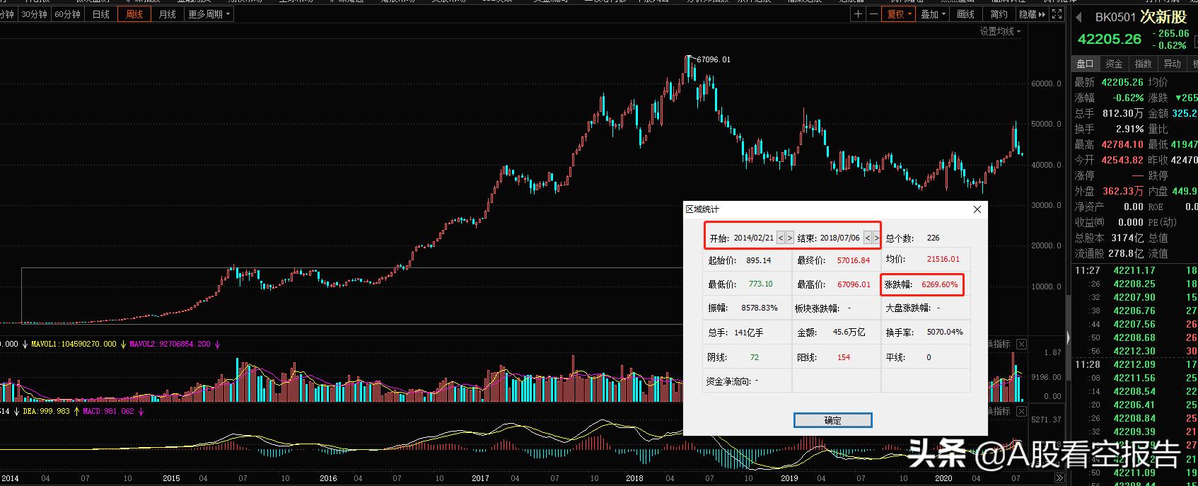大肉签收益分析_精选层个股首日破发_股票上市中签是什么意思