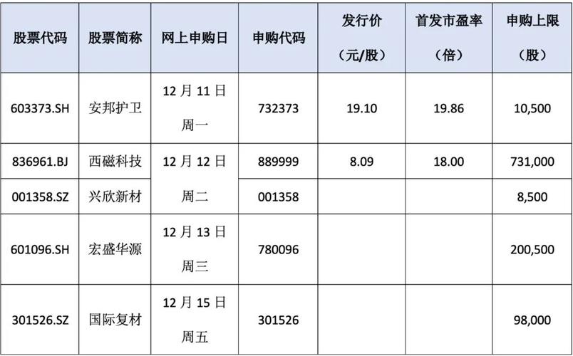 锋尚文化美畅股份回拨机制_股票上市中签是什么意思_创业板注册制新股中签率