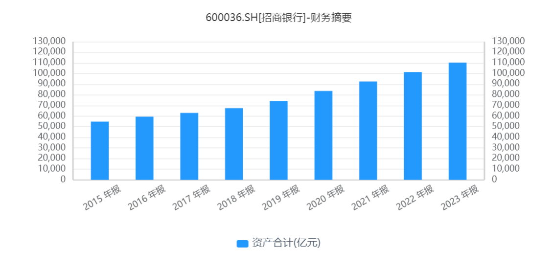 招商银行智能银行转型_数字金融发展_招商银行杭州研发中心