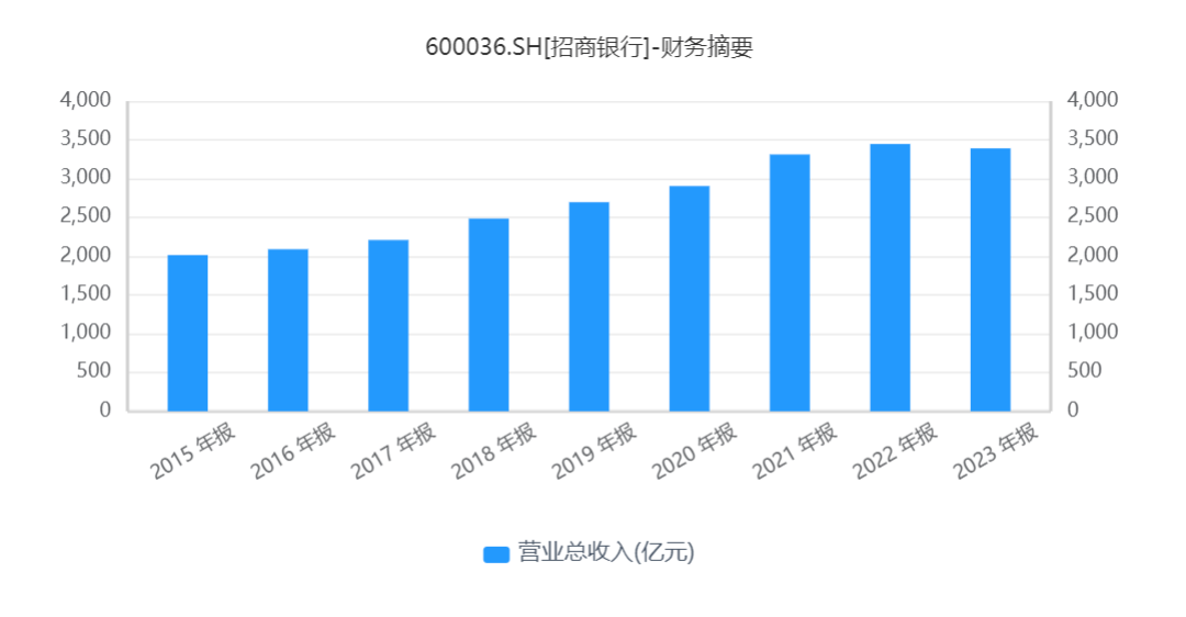 招商银行杭州研发中心_数字金融发展_招商银行智能银行转型