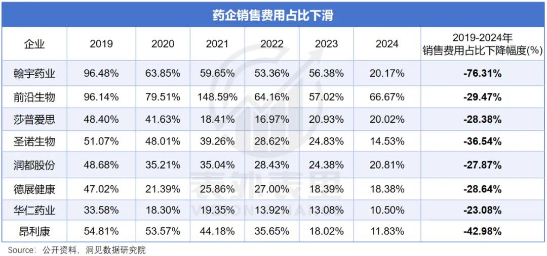 医药代表行业变革_医药行业反腐风暴_医药代表能拿几个点提成