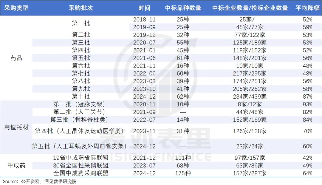 医药行业反腐风暴_医药代表能拿几个点提成_医药代表行业变革