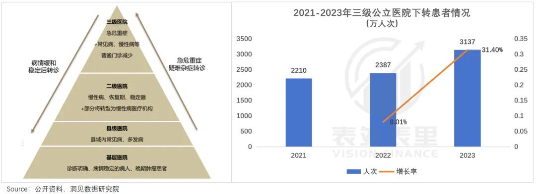 医药代表能拿几个点提成_医药行业反腐风暴_医药代表行业变革