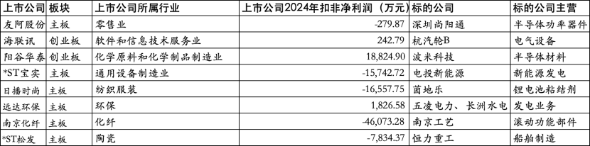 股权分置改革案例分析_并购重组政策调整_上市公司跨界并购转型