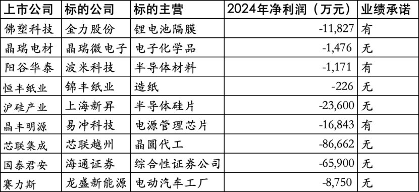 股权分置改革案例分析_并购重组政策调整_上市公司跨界并购转型