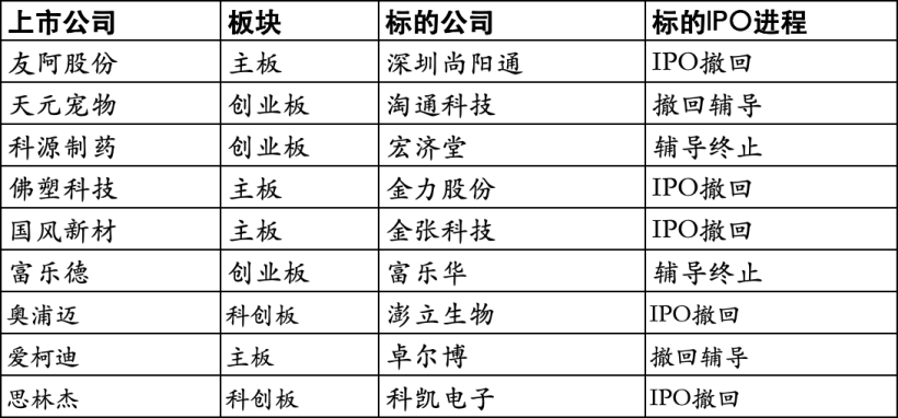 上市公司跨界并购转型_股权分置改革案例分析_并购重组政策调整