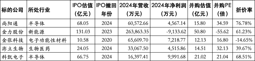 并购重组政策调整_股权分置改革案例分析_上市公司跨界并购转型