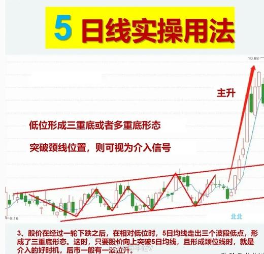 巧用21、34、55日移动平均线选疯牛，掌握买卖时机