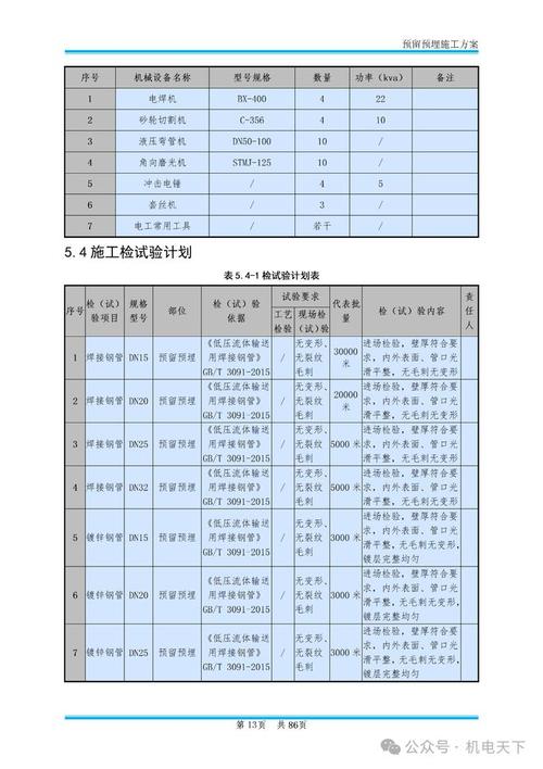 基本建设项目中尾工工程预留有何规定？操作规范详解