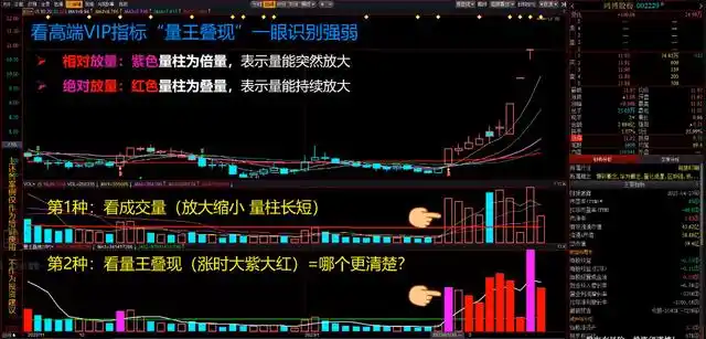 益盟强势股回调_强势股五大要素_量价配合识别强势股