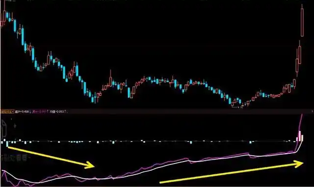 量价配合识别强势股_益盟强势股回调_强势股五大要素