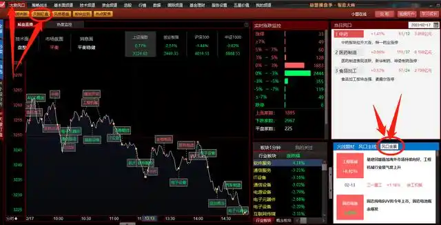 量价配合识别强势股_强势股五大要素_益盟强势股回调
