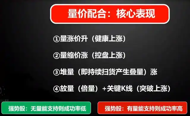 量价配合识别强势股_益盟强势股回调_强势股五大要素