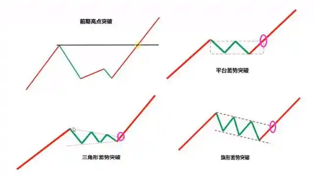 量价配合识别强势股_益盟强势股回调_强势股五大要素