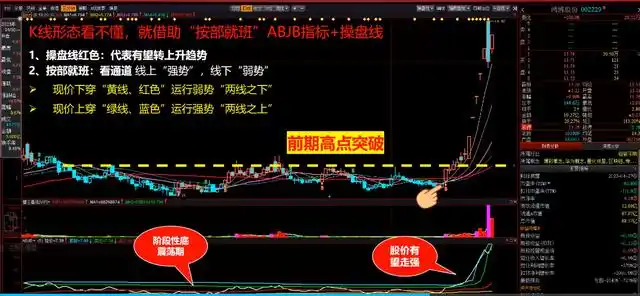 量价配合识别强势股_益盟强势股回调_强势股五大要素
