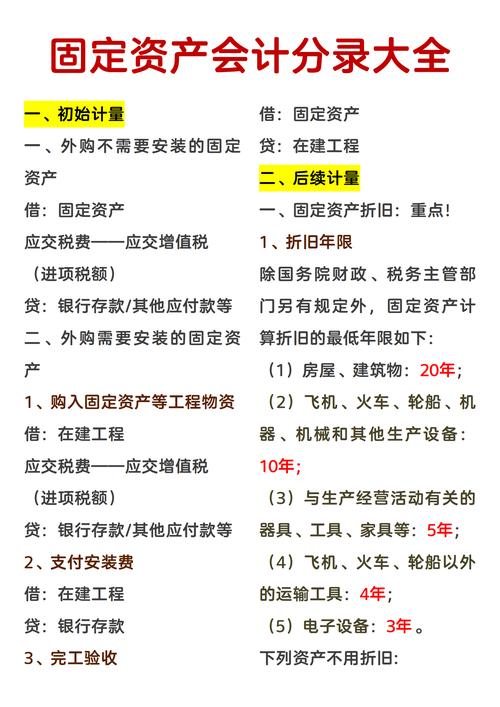 固定资产、无形资产和土地使用权比较：关注使用效率及案例分析