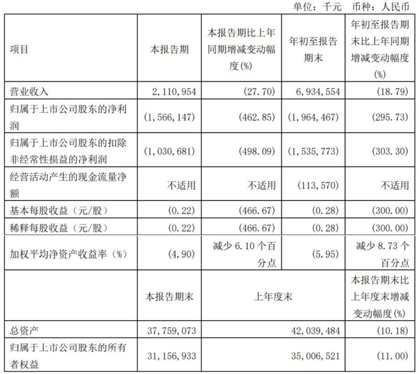 360集团周鸿祎 SaaS商店数字化转型 360广告业务个人数据 360不复当年勇 360移动互联网转型 360智能硬件业务 360哪吒汽车投资 360数科互联网金融 360数科增长放缓_360软件公司是靠什么来赚钱的啊