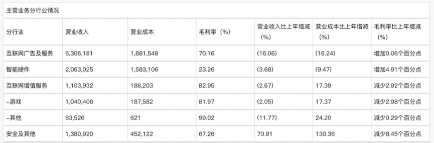 360集团周鸿祎 SaaS商店数字化转型 360广告业务个人数据 360不复当年勇 360移动互联网转型 360智能硬件业务 360哪吒汽车投资 360数科互联网金融 360数科增长放缓_360软件公司是靠什么来赚钱的啊