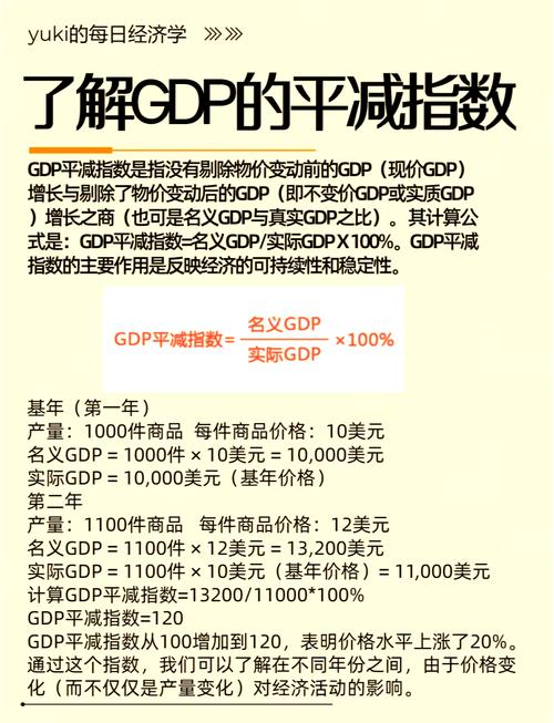 解读国内生产总值物价平减指数：它如何反映经济中的真实通胀水平？