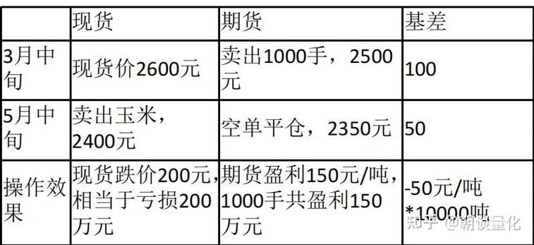 期货套期保值案例分析_买入套保_棕榈油期货套期保值案例