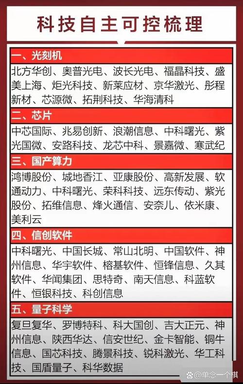 科技股投资前景受关注，需从宏观与行业多方面考量