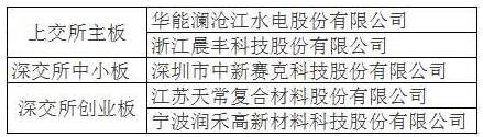  沪市最贵新股恒林股份 _打到新股后怎么办_