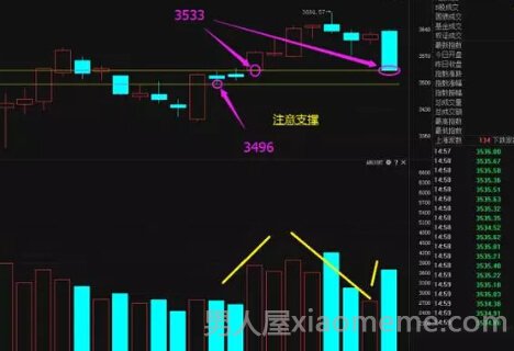 28日早盘两市小幅高开后走势跌宕，沪指失守3600点