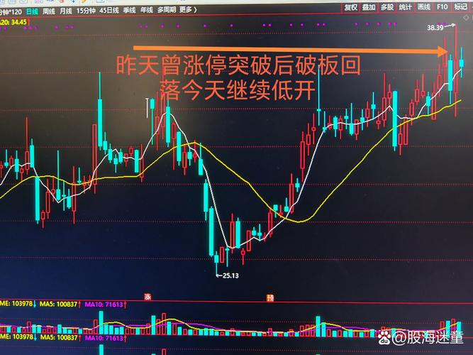 B股指数跳水原因_保险资金投资b股_A股市场震荡分析