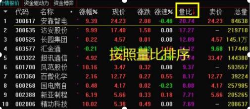 炒股票就是炒思维！散户炒股时这三个致命心态要警惕