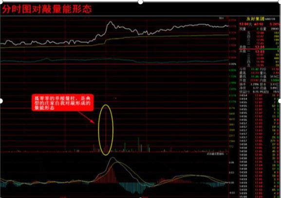 集合竞价量比选股公式_散户炒股致命心态_炒股票思维