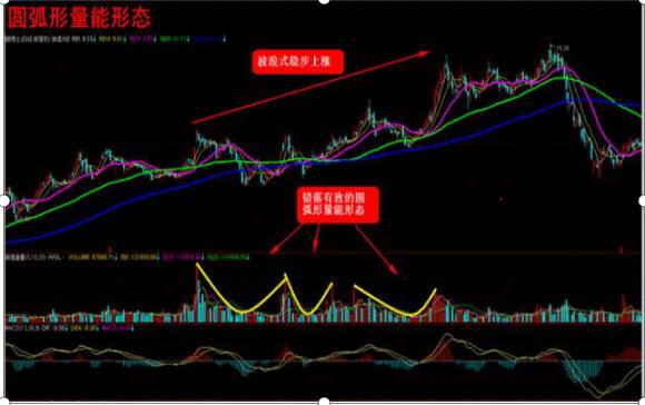 集合竞价量比选股公式_散户炒股致命心态_炒股票思维
