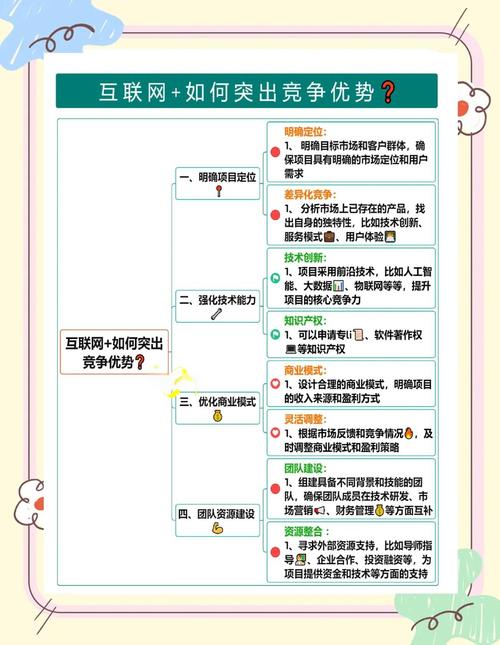 大学生创业计划书指南：关注产品、敢于竞争，书写前必知要点