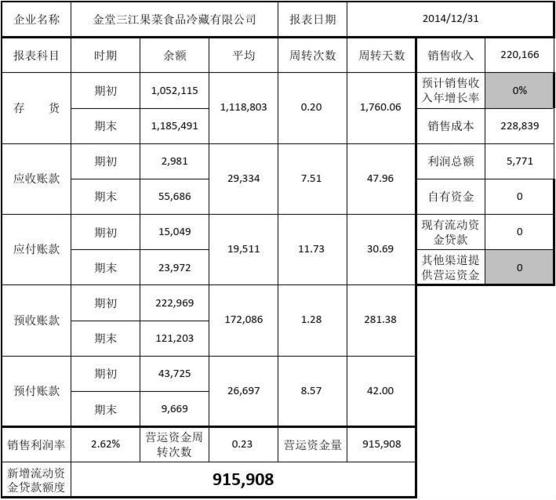 月末算资金缺口？主流测算模型及案例解析来啦
