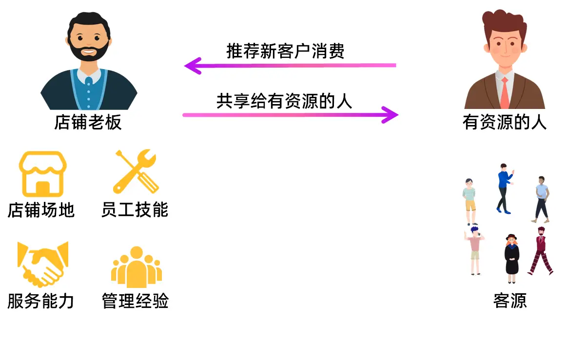 共享美容院模式_共享美容院投资分红_共享美容院每个月要向店子交多少钱