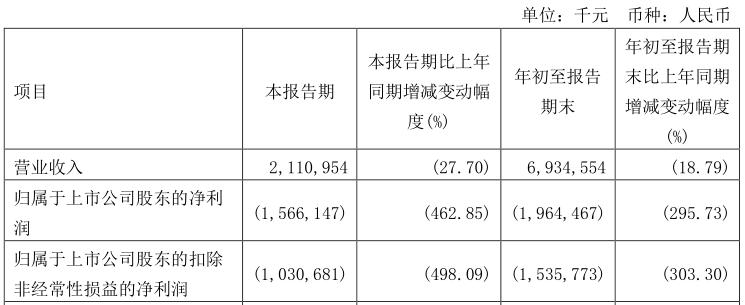 360软件公司是靠什么来赚钱的啊_360公司市值下跌原因_360公司2022年三季报分析