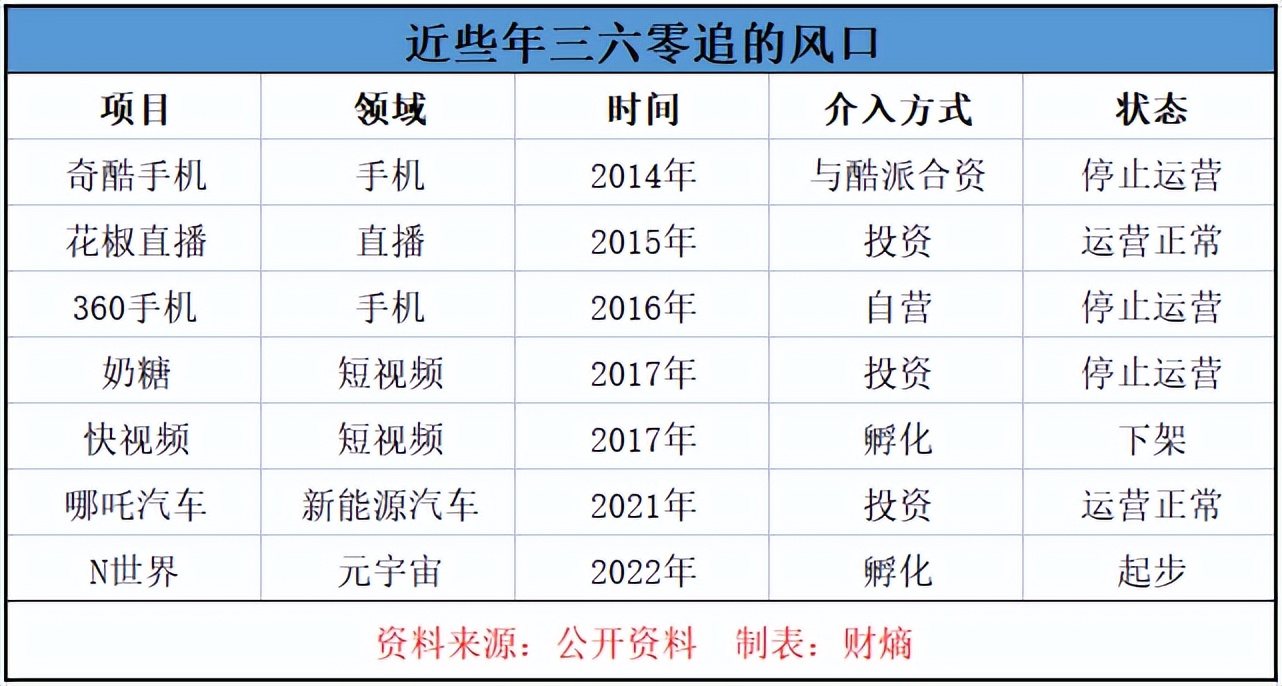 360公司市值下跌原因_360软件公司是靠什么来赚钱的啊_360公司2022年三季报分析