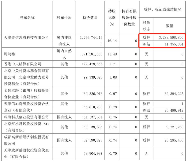 360软件公司是靠什么来赚钱的啊_360公司2022年三季报分析_360公司市值下跌原因
