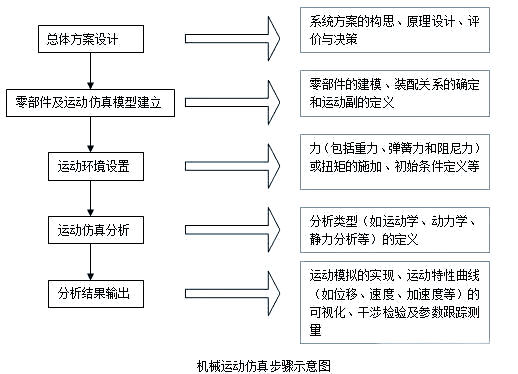 【专业知识】机械制图基础知识复习：机械运动仿真技术解析