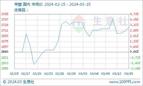 期货市场增仓上行现象解析：资金流入与市场预期的关联？