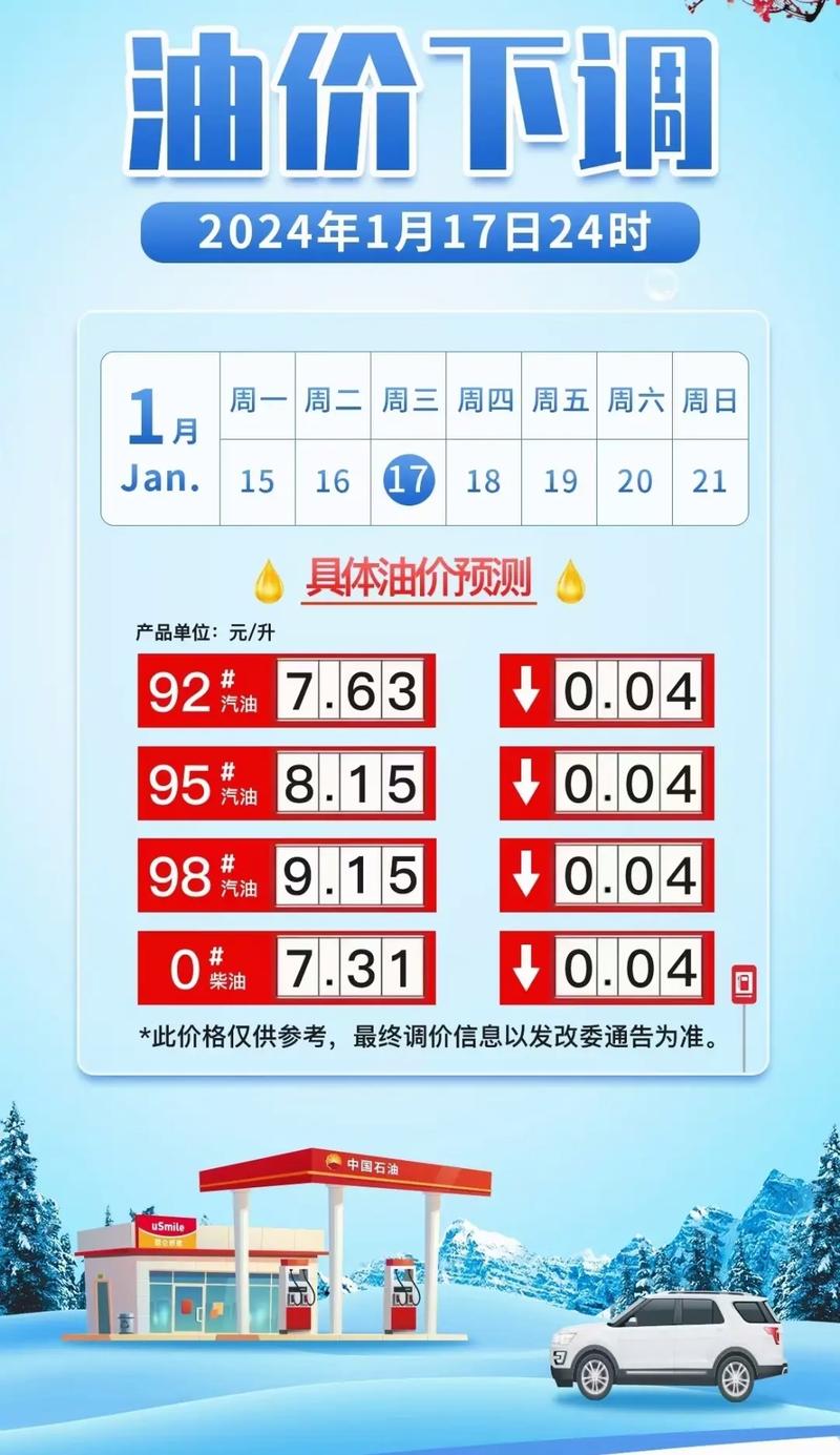 7月15日油价调整_国内油价下调时间_今天石油价格多少钱每升