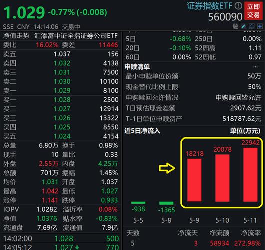  证券ETF龙头560090走势分析 _股票任何时候都可以买吗_