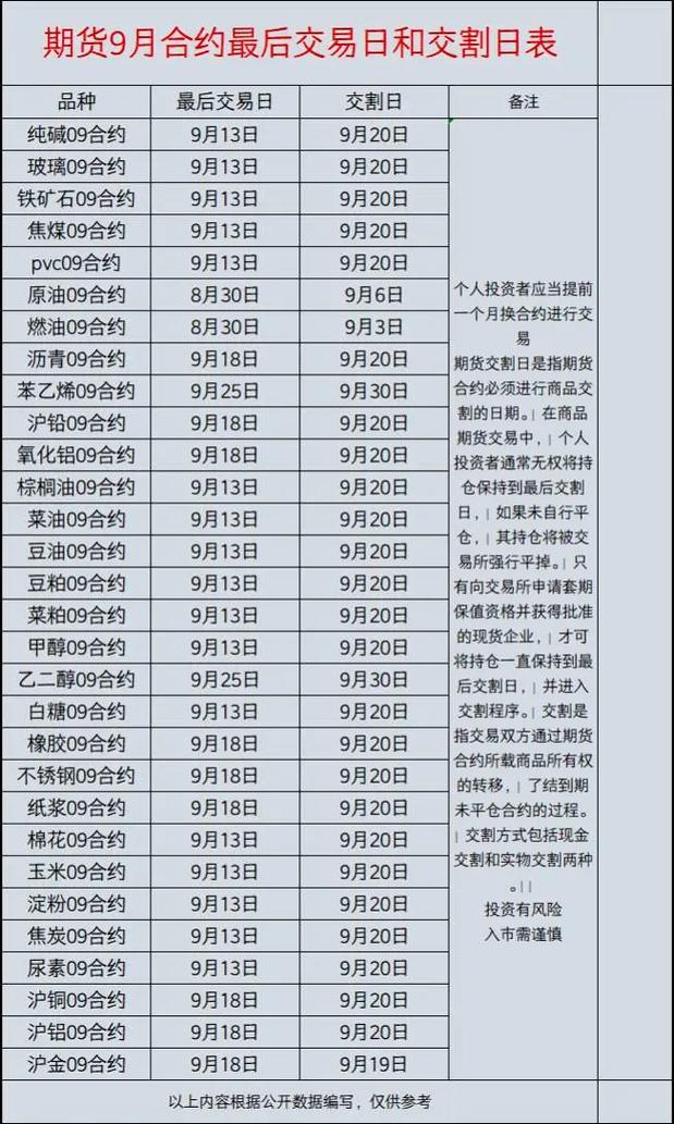 期货合约不平仓会怎样？一文详解期货交割方式及参与条件