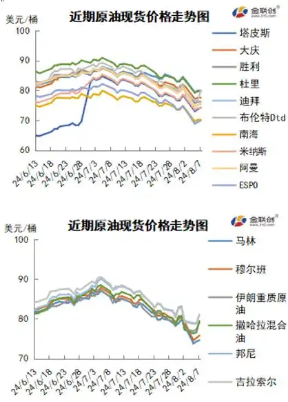 原油市场分析_油价下跌 全球经济_WTI原油价格走势