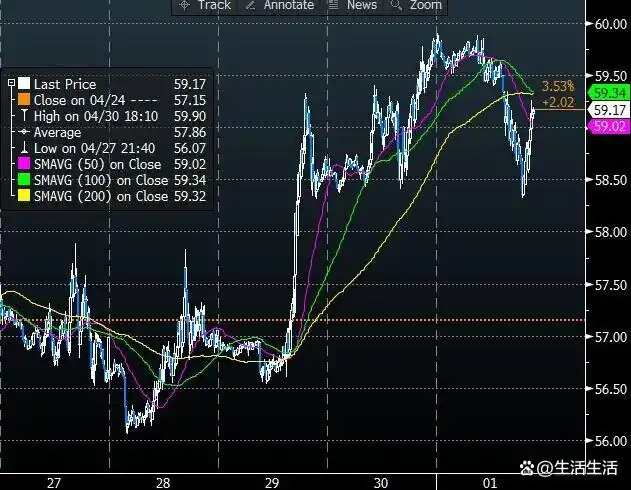 油价下跌 全球经济_国际原油市场震荡_WTI原油暴跌分析
