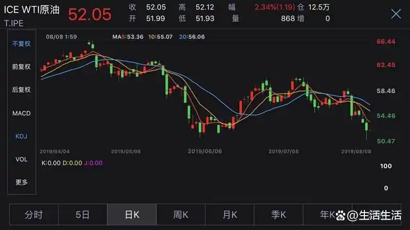 国际原油市场震荡_WTI原油暴跌分析_油价下跌 全球经济