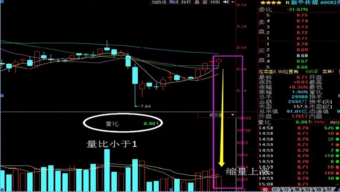 交易过程阶段分析_集合竞价量比选股公式_交易者关注点分析