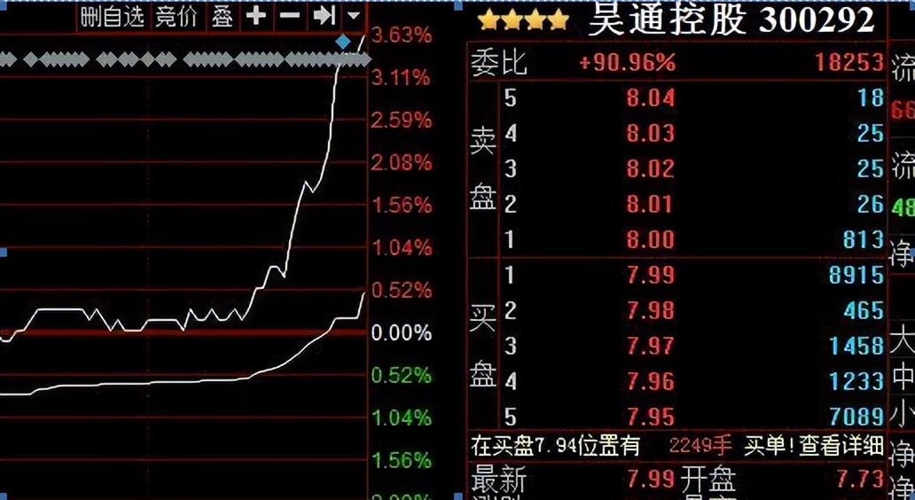 交易过程阶段分析_集合竞价量比选股公式_交易者关注点分析