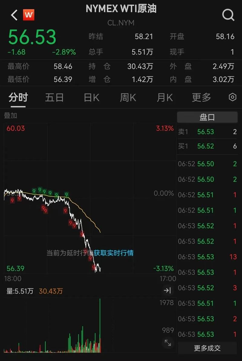地缘冲突致油价大涨未久，欧佩克与IEA下调今明两年石油需求预期？